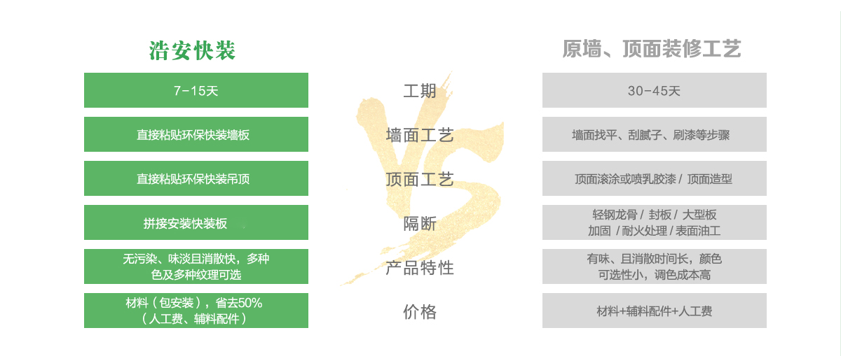 長(zhǎng)沙辦公裝修公司浩安公裝為企業(yè)辦公、商鋪門面門店實(shí)現(xiàn)快速設(shè)計(jì)裝修的詳細(xì)流程與優(yōu)勢(shì)